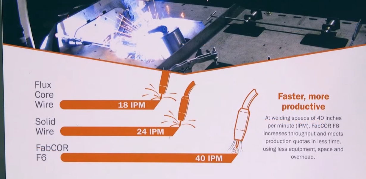 Hobart Showcases FabCOR® Wire FABTECH 2015